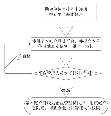 勘察单位注册流程图